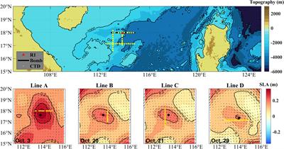 Observation of a mesoscale warm eddy impacts acoustic propagation in the slope of the South China Sea